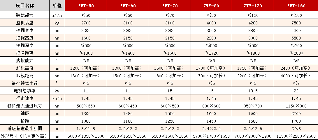 扒渣機(jī)型號及參數(shù).png